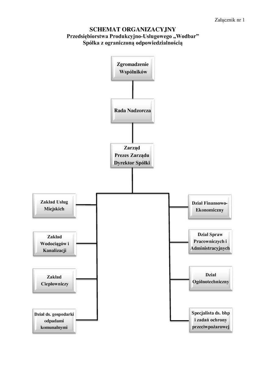 Schemat organizacyjny